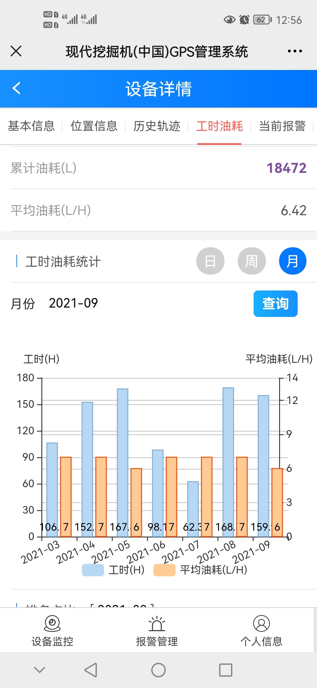 現(xiàn)代150輪挖油耗