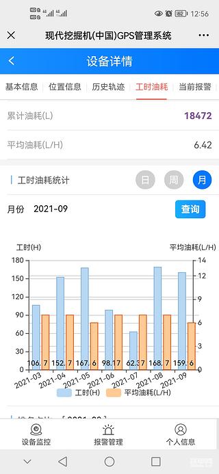 现代150轮挖油耗