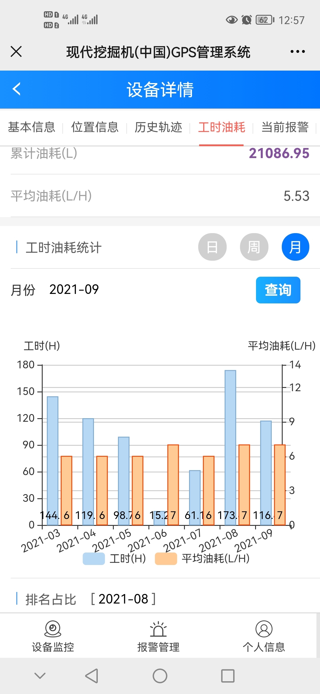 現(xiàn)代150輪挖油耗