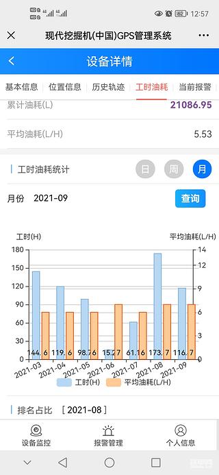 現(xiàn)代150輪挖油耗