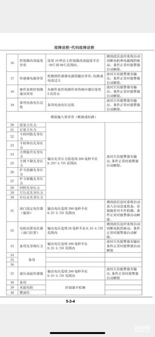 三一故障代码处理方法