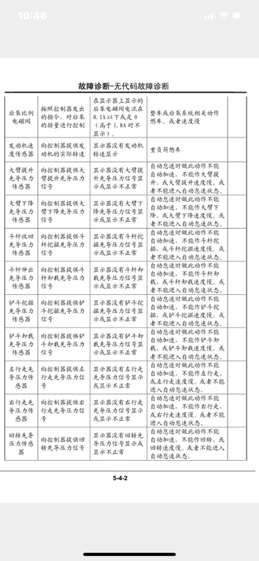 沒(méi)有故障代碼時(shí)如何判斷維修挖掘機(jī)？