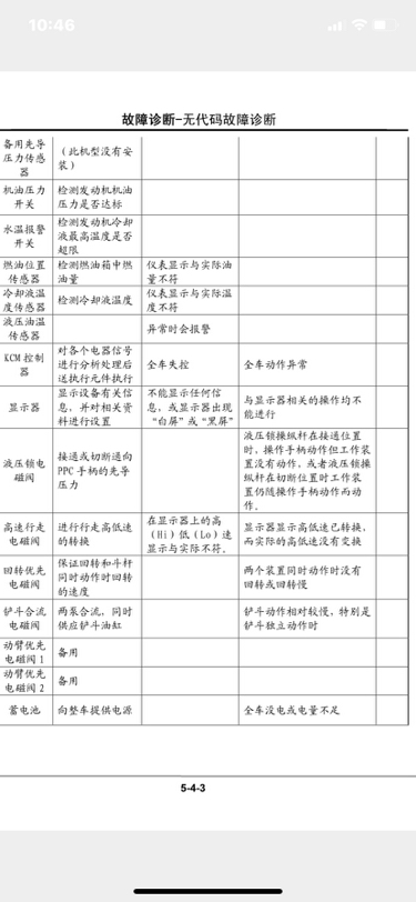 沒(méi)有故障代碼時(shí)如何判斷維修挖掘機(jī)？