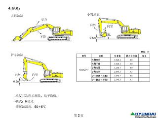 現(xiàn)代挖機故障診斷