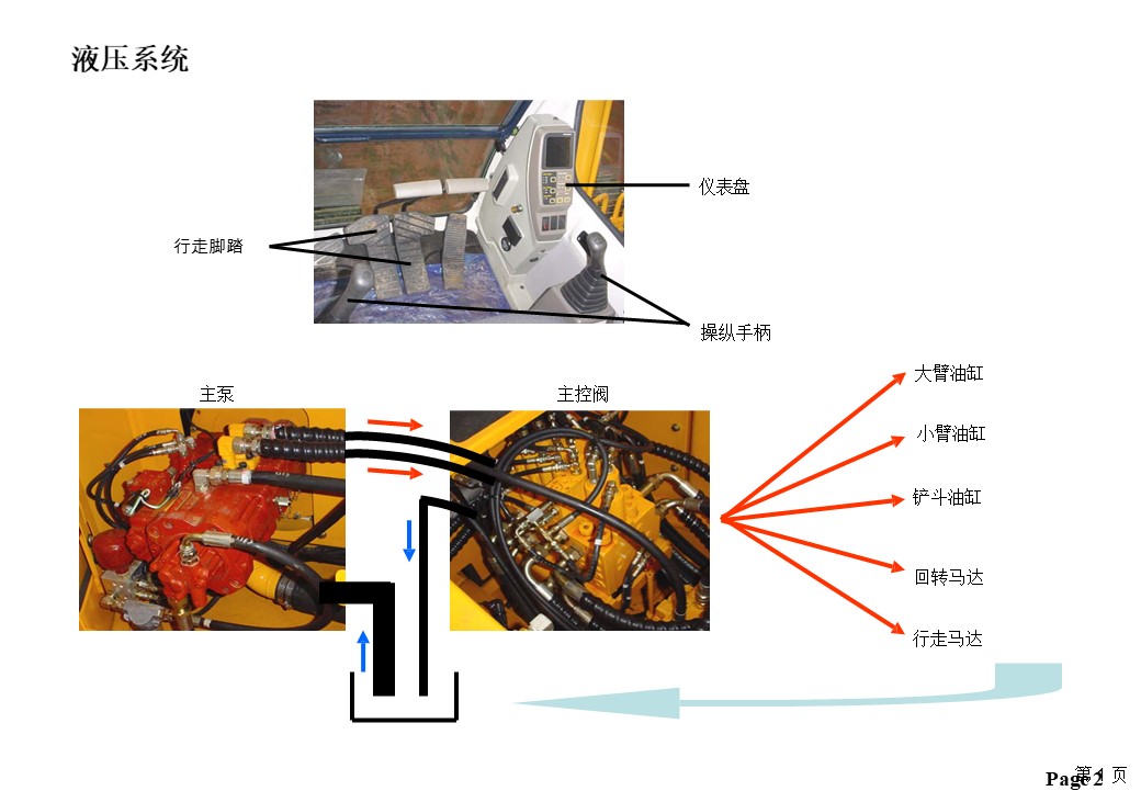 現(xiàn)代挖掘機維修培訓教材