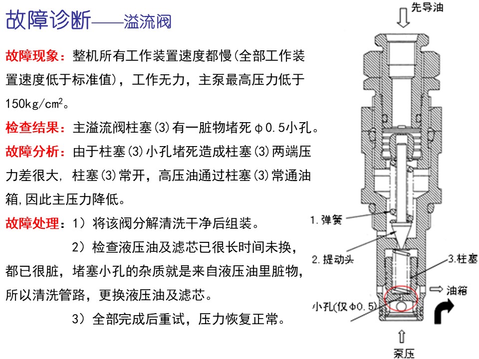 挖掘機上各種閥的故障診斷資料