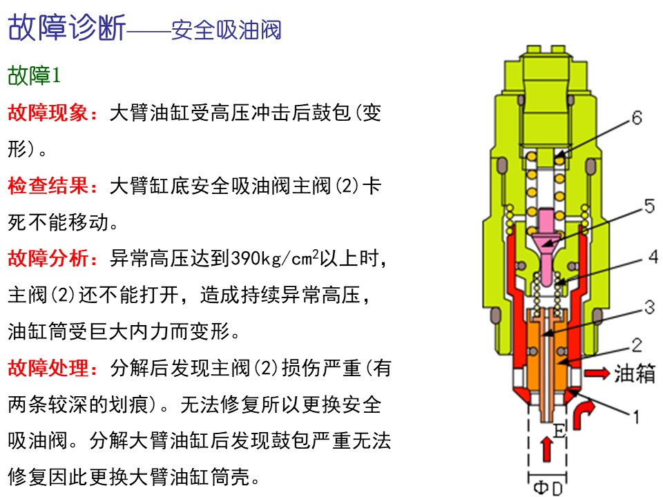 挖掘機上各種閥的故障診斷資料