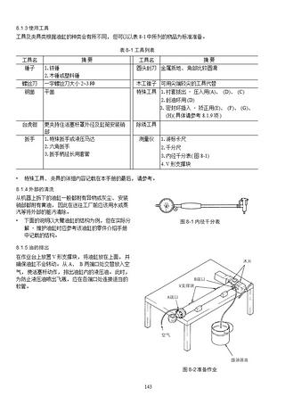 神钢8型机——油缸维修培训资料