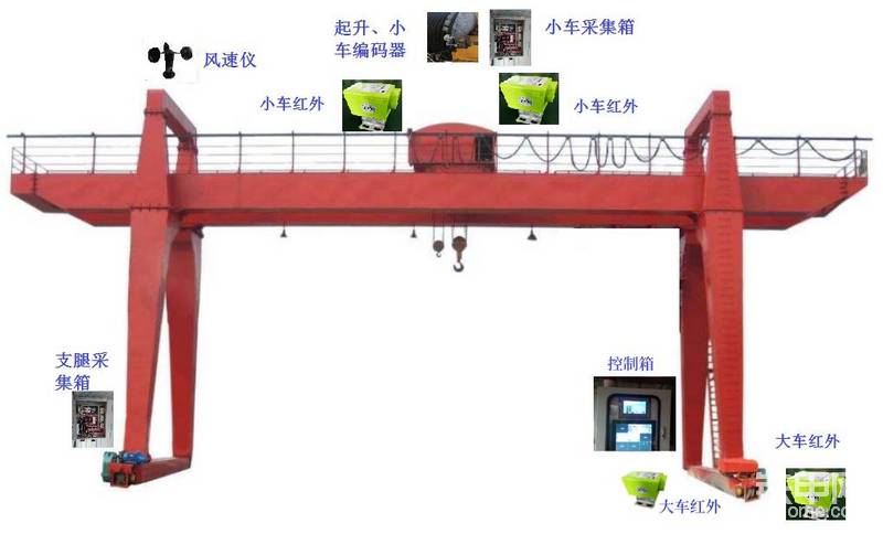 牛！起重機(jī)裝上這一套系統(tǒng)，瞬間變成智能起重機(jī)了-帖子圖片