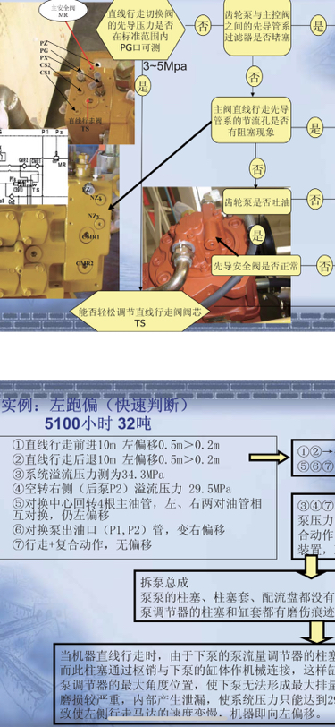 挖掘機(jī)維修資料