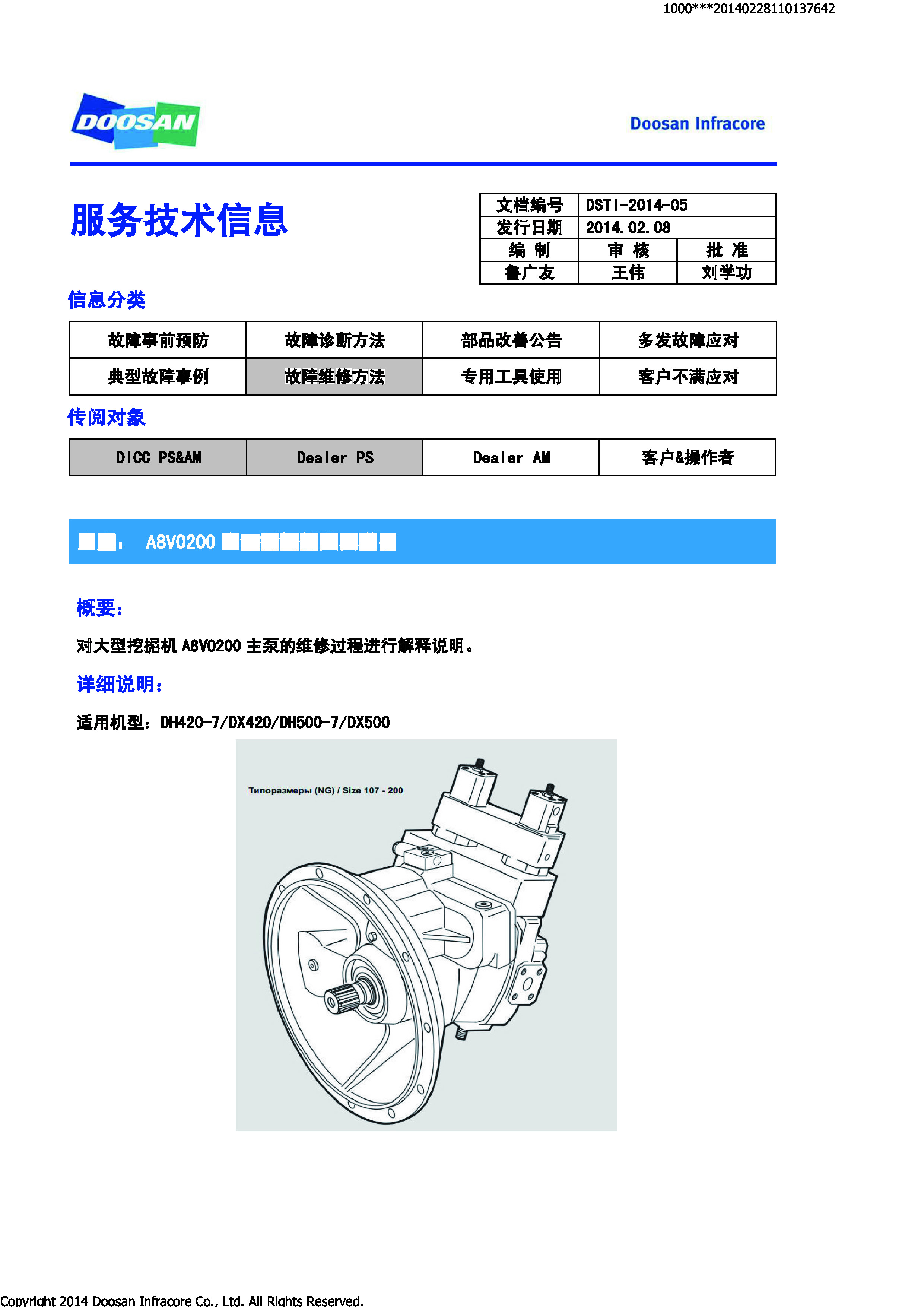 斗山挖機(jī)主泵A8V0200維修資料