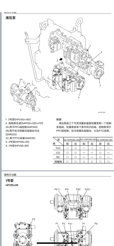 挖掘機維修資料