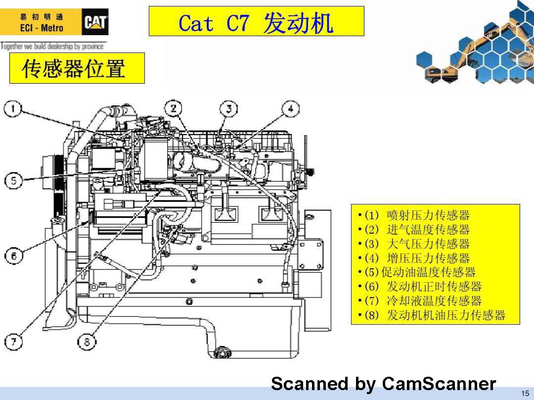 卡特C7發(fā)動機維修資料