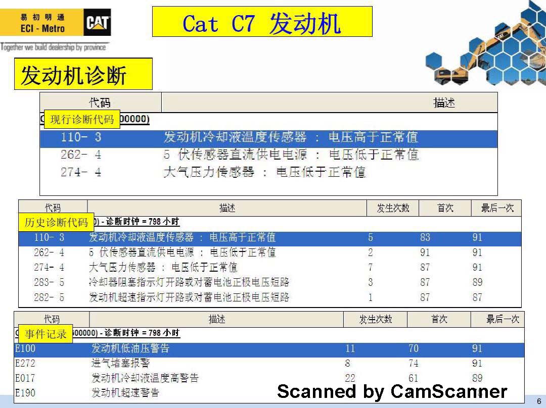 卡特C7發(fā)動機維修資料