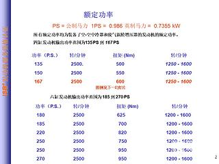 康明斯发动机维修资料