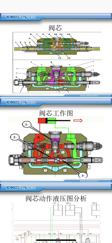 學(xué)習(xí)挖掘機(jī)維修的資料