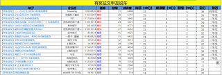 有奖征文甲友说车结果公布啦！快来领奖了！！