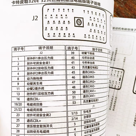 全面挖掘機(jī)維修資料