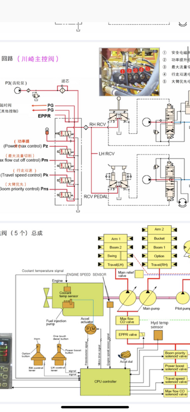 現(xiàn)代挖掘機(jī)維修資料