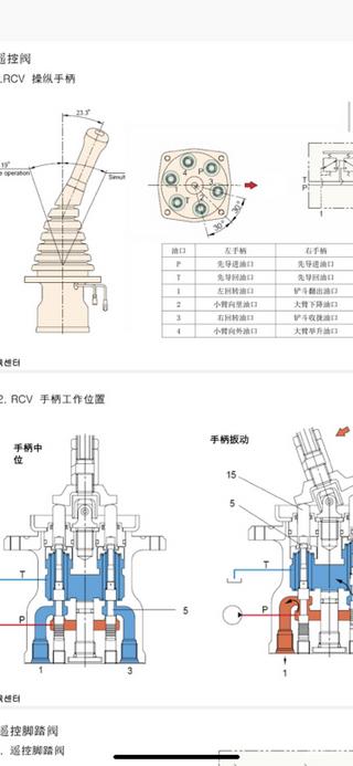 现代挖掘机维修资料