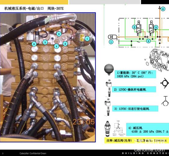 卡特挖掘機維修資料-帖子圖片