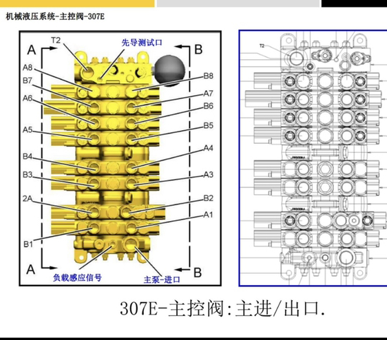 卡特挖掘機(jī)維修資料