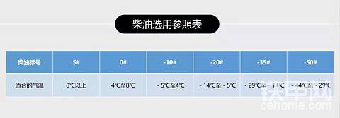 小雪到，柴油标号要知道