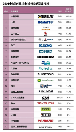 恭喜UFC总裁白大拿表弟喜提卡特彼勒395挖掘机