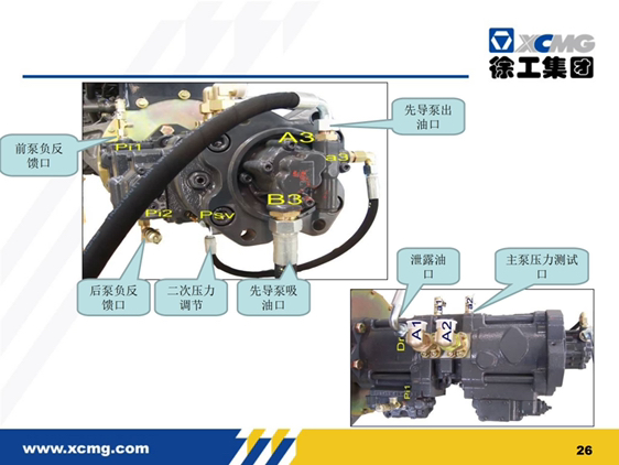 挖掘機液壓系統(tǒng)維修技術(shù)資料