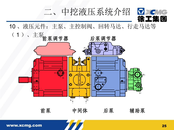 挖掘機液壓系統(tǒng)維修技術資料