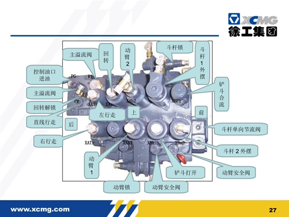 挖掘機液壓系統(tǒng)維修技術資料