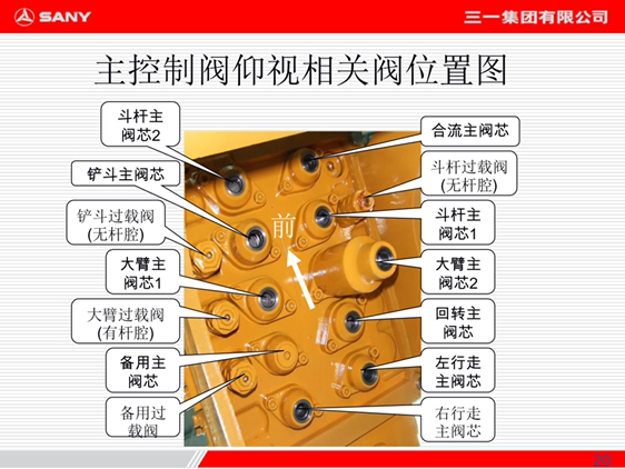 挖掘機(jī)液壓維修資料