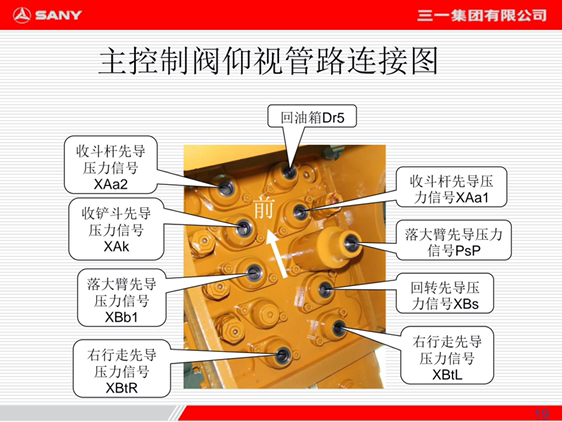 挖掘機(jī)液壓維修資料