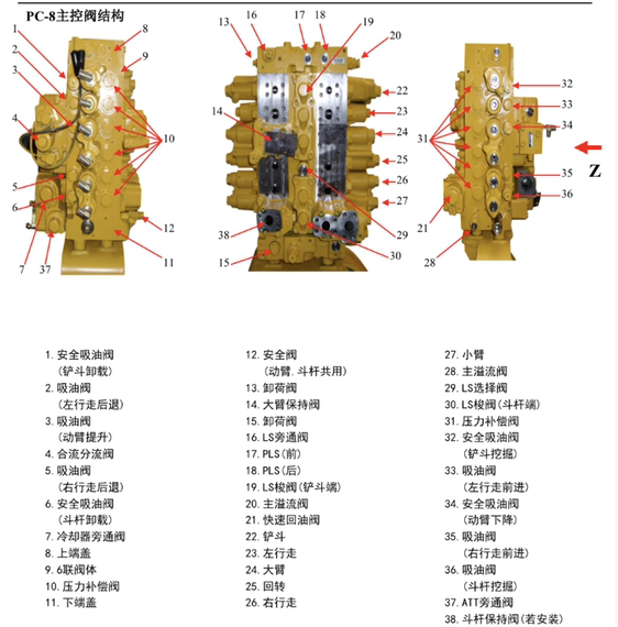 挖掘機(jī)液壓分配器圖解