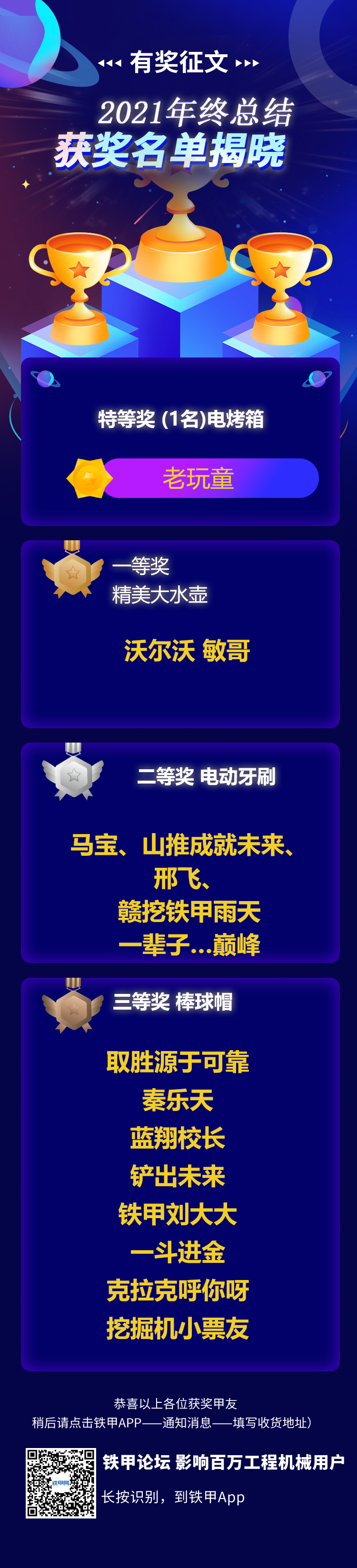 【獲獎名單】有獎征文2021年終總結評選結果