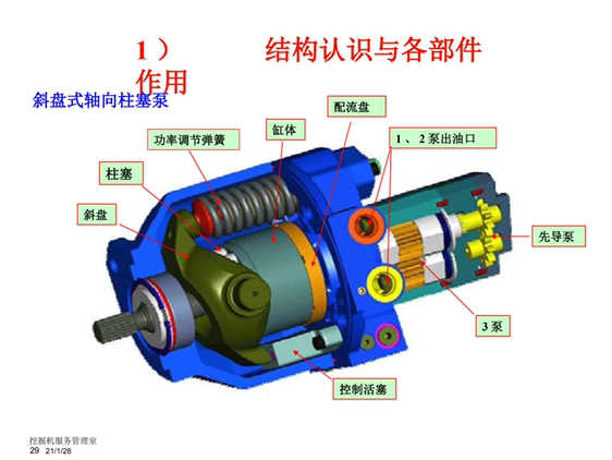 挖掘機(jī)液壓電路發(fā)動機(jī)維修資料