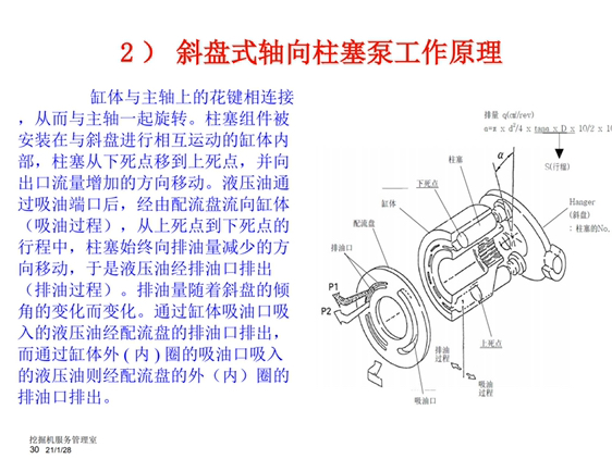 挖掘機液壓電路發(fā)動機維修資料