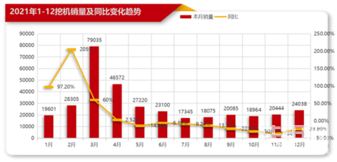 2021年全國挖掘機(jī)行業(yè)數(shù)據(jù)分析