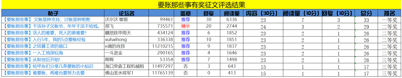 【獲獎名單】有獎?wù)魑囊~那些事兒評選結(jié)果