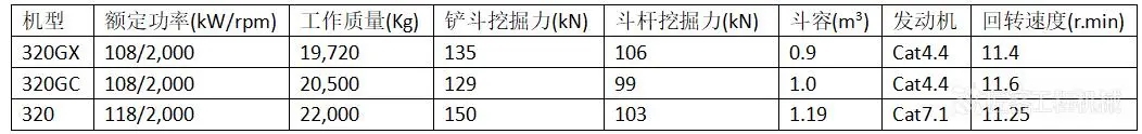 搞笑版or高效版？