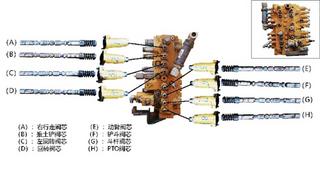 挖掘机分配器主阀图解资料