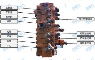 挖掘機(jī)分配器主閥圖解資料