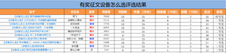 【獲獎(jiǎng)名單】有獎(jiǎng)?wù)魑脑O(shè)備怎么選評(píng)選結(jié)果