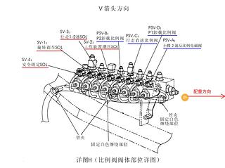 神鋼SK200-8保險(xiǎn)絲詳圖及電磁閥位置