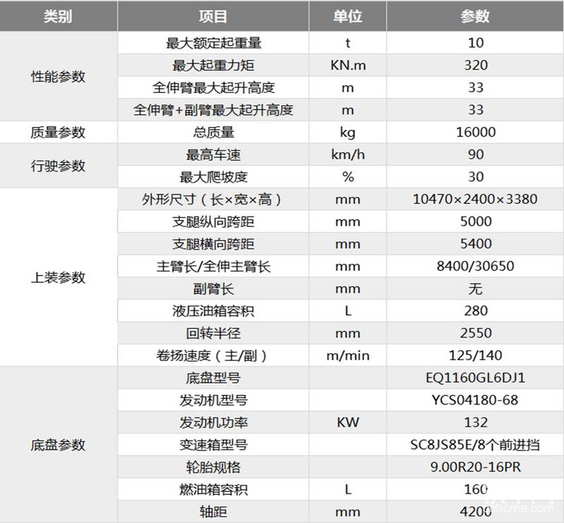 新款森源10噸吊車參數(shù)，掌握這些就夠了！-帖子圖片