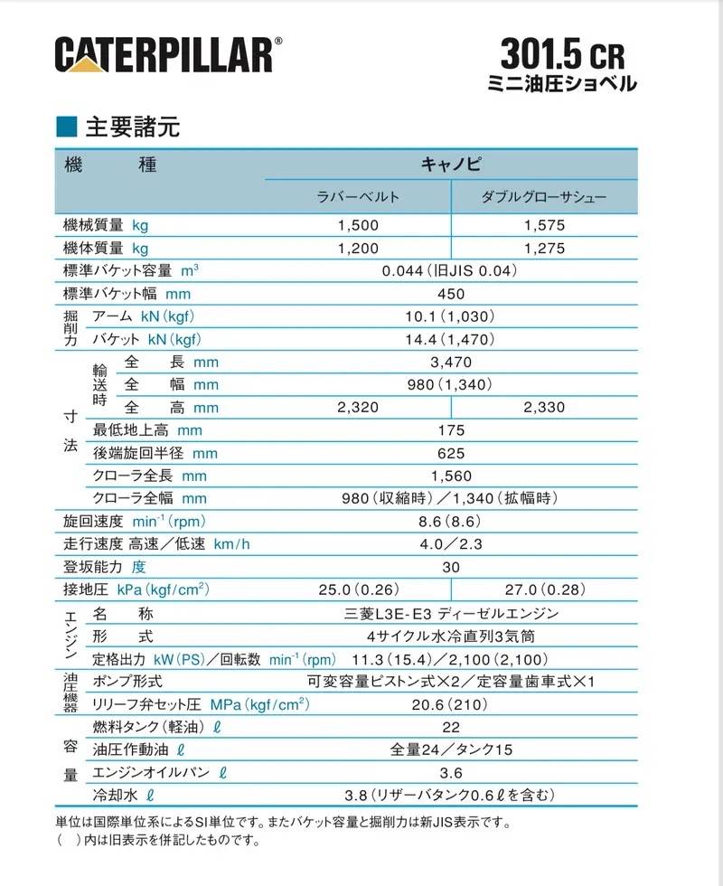 卡特301.5的各项数据