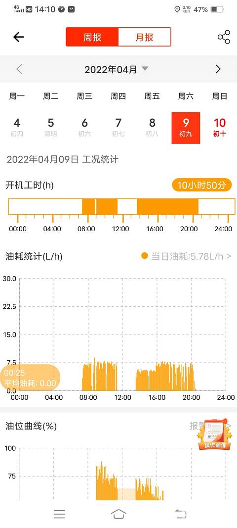 三一135，易維訊的油耗準(zhǔn)確嗎，每小時(shí)5.78升