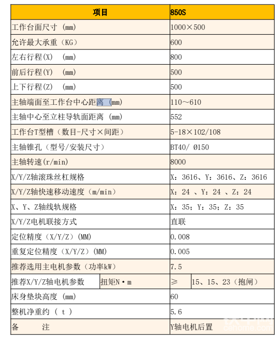 VMC850加工中心 機(jī)加工機(jī)器 工廠批發(fā) 可分期 中熠-帖子圖片