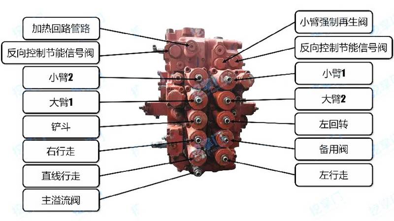 挖掘机分配器图解资料-帖子图片