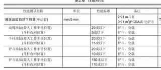 日立  70-5A  BP破碎版600小時(shí)使用感受